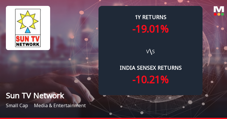 Sun TV Network Ltd. Forms Death Cross, Signalling Potential Bearish Trend