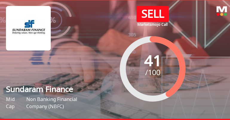 Sundaram Finance Ltd is Rated Sell