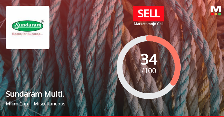 Sundaram Multi Pap Ltd Upgraded from Strong Sell to Sell on Technical Improvements