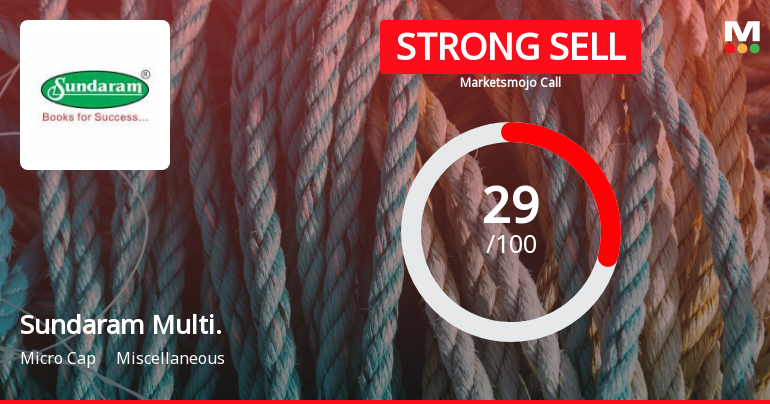 Sundaram Multi Pap Ltd Downgraded to Strong Sell Amid Weak Fundamentals and Bearish Technicals