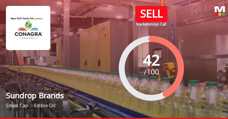 Sundrop Brands Ltd is Rated Sell