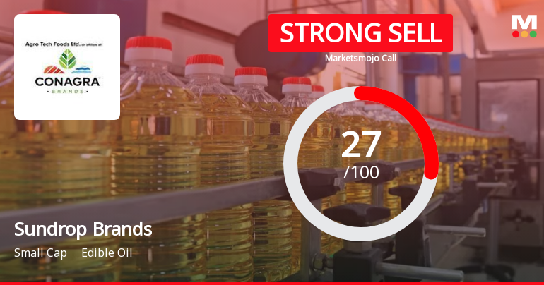 Sundrop Brands Ltd is Rated Strong Sell