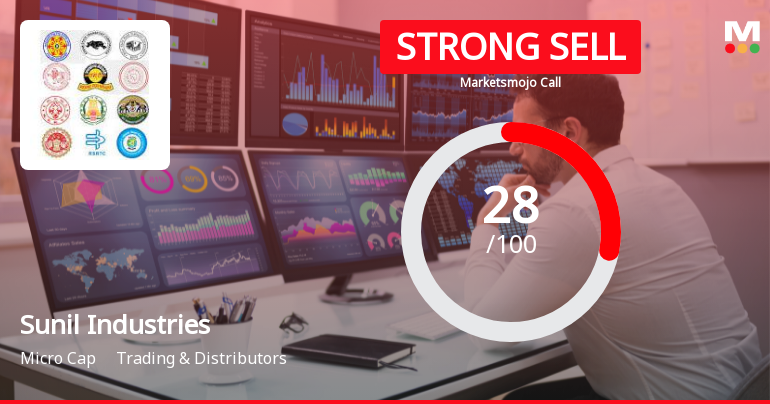 Sunil Industries Ltd Downgraded to Strong Sell Amid Valuation and Financial Concerns