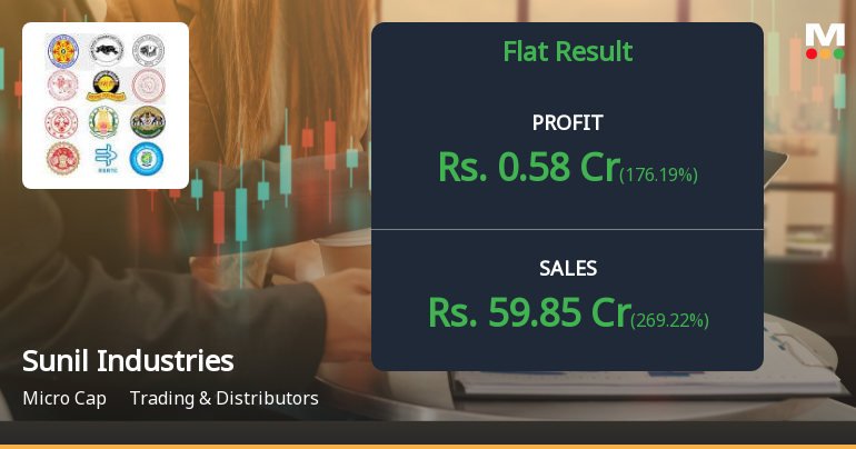 Sunil Industries Q4 FY26: Strong Revenue Surge Masks Profitability Concerns