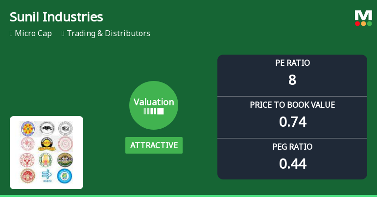 Sunil Industries Ltd Valuation Shift Signals Attractive Entry Point Amid Mixed Market Returns