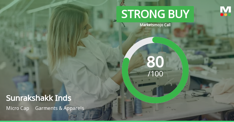 Sunrakshakk Industries India Ltd is Rated Strong Buy