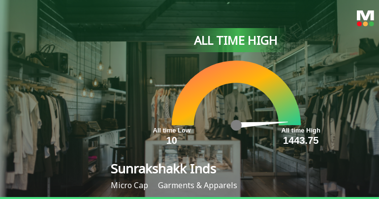 Sunrakshakk Industries India Ltd Hits All-Time High of Rs 370 as Momentum Builds Across Timeframes