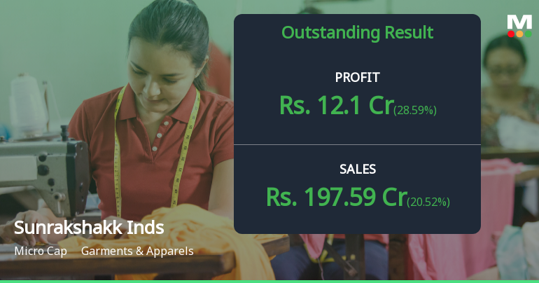 Sunrakshakk Industries Q4 FY26: Stellar Performance Drives Stock to Multi-Year Highs