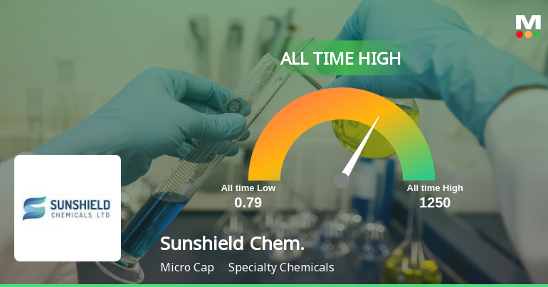 Sunshield Chemicals Ltd Hits All-Time High of Rs 1,250 as Momentum Builds Across Timeframes