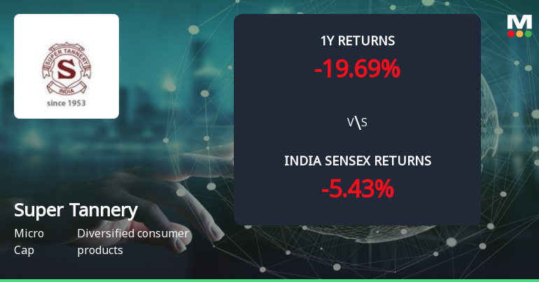 Golden Cross Forms in Super Tannery Ltd — Mixed Technical Signals Cloud the Outlook