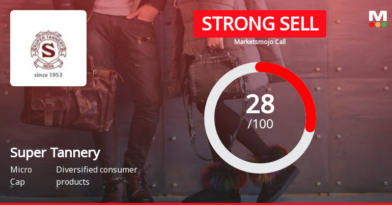 Super Tannery Ltd is Rated Strong Sell