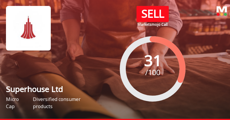 Superhouse Ltd is Rated Sell by MarketsMOJO