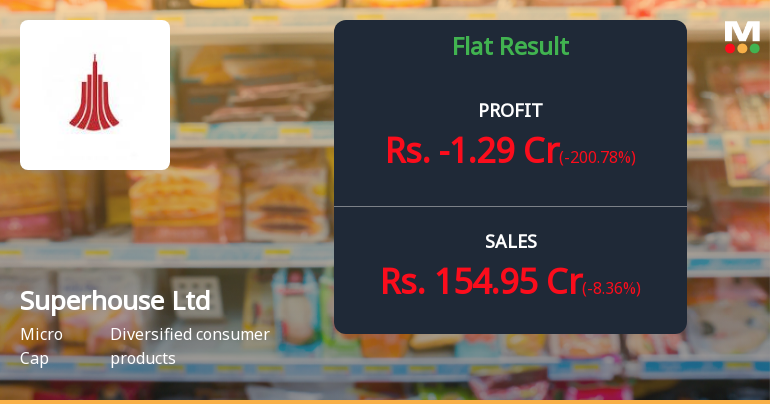 Superhouse Ltd Q4 FY26: Losses Deepen Amid Margin Pressures and Weak Demand