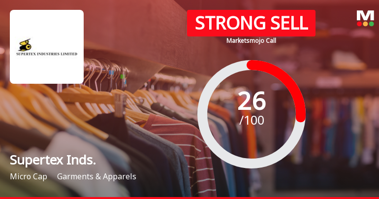 Supertex Industries Downgraded to Strong Sell Amid Weak Fundamentals and Bearish Technicals