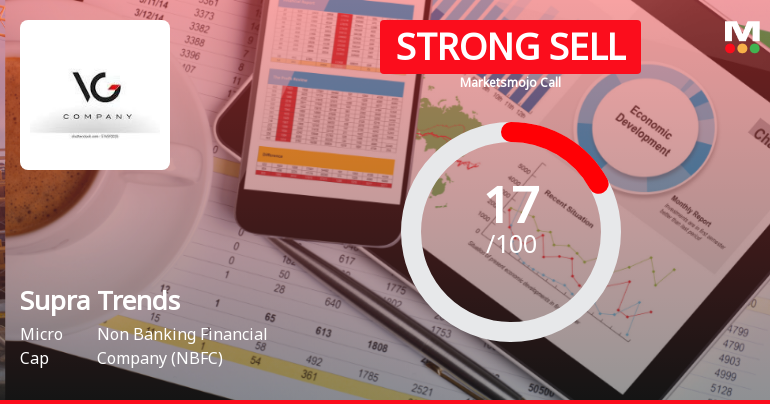 Supra Trends Ltd Downgraded to Strong Sell Amid Weak Financials and Valuation Concerns