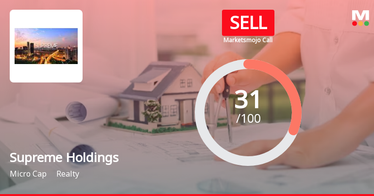Supreme Holdings & Hospitality Ltd is Rated Sell