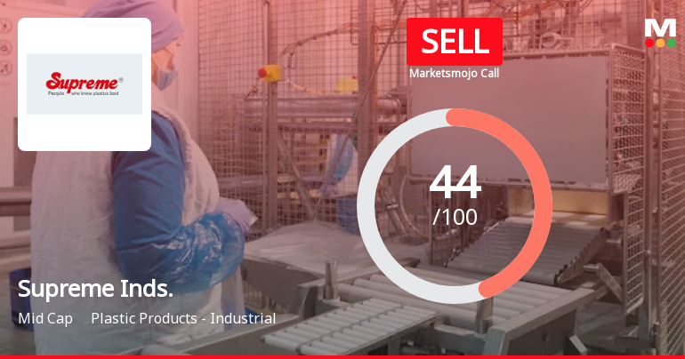 Supreme Industries Ltd is Rated Sell