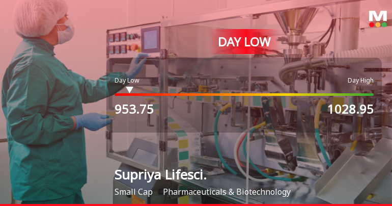Supriya Lifescience Ltd Hits Intraday Low Amid Price Pressure on 2 June 2026