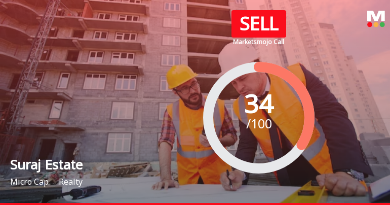 Suraj Estate Developers Ltd is Rated Sell