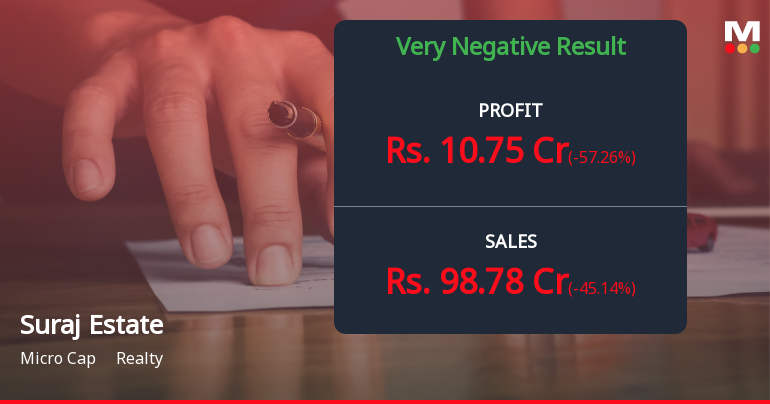 Suraj Estate Q4 FY26: Sharp Profit Decline Amid Revenue Contraction Raises Concerns