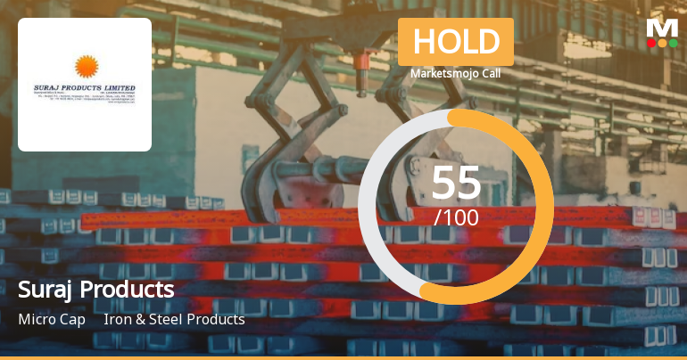 Suraj Products Ltd. is Rated Hold by MarketsMOJO
