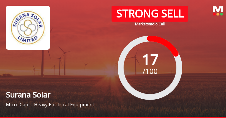 Surana Solar Ltd is Rated Strong Sell