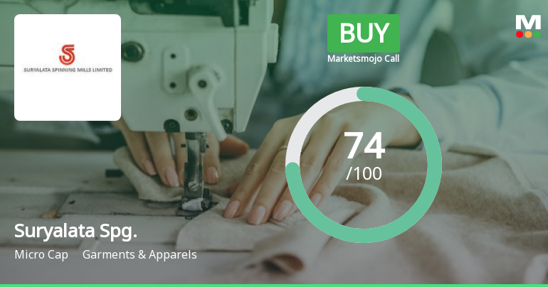 Suryalata Spinning Mills Ltd is Rated Buy