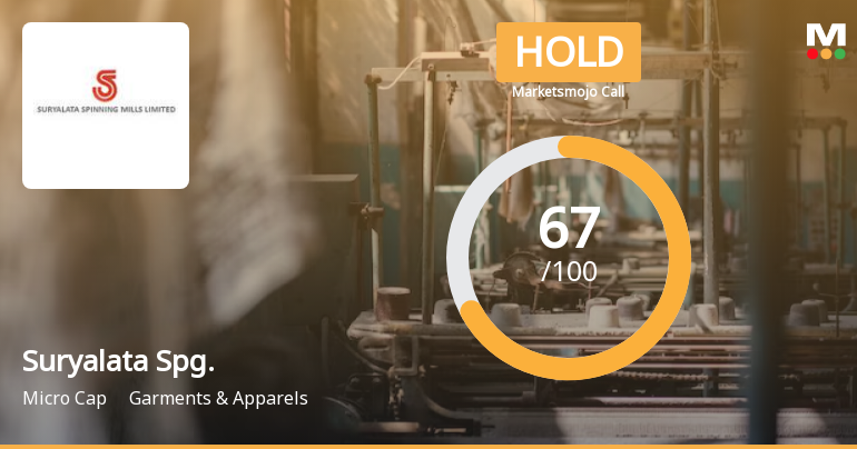 Suryalata Spinning Mills Ltd is Rated Hold