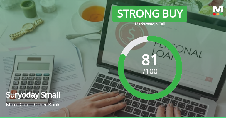 Suryoday Small Finance Bank Ltd is Rated Strong Buy