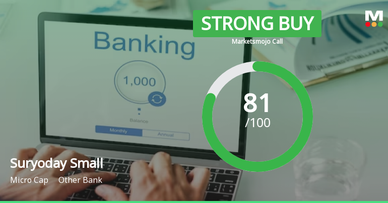 Suryoday Small Finance Bank Ltd is Rated Strong Buy