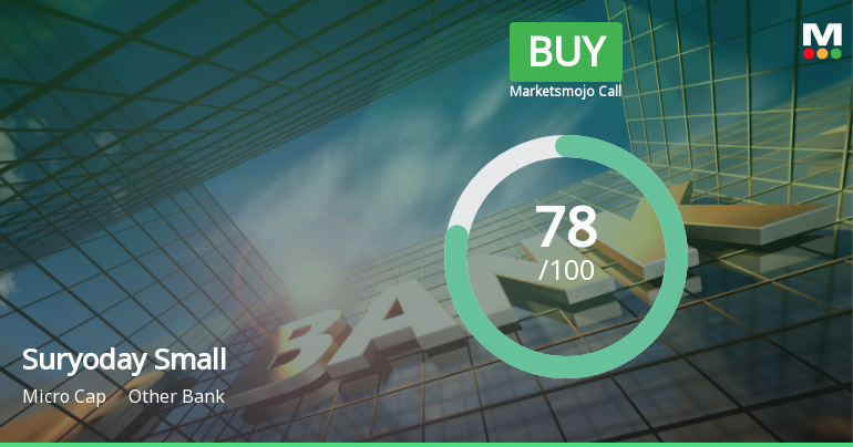 Suryoday Small Finance Bank Downgraded to Buy on Valuation Concerns Despite Strong Financials