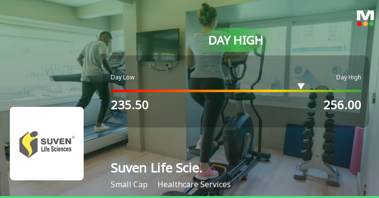 Suven Life Sciences Ltd Surges 7.2% to Day's High of Rs 256 — Outperforms Sector by 7.63 Percentage Points