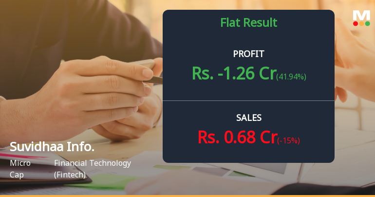 Suvidhaa Infoserve Q4 FY26: Mounting Losses Signal Deepening Operational Crisis