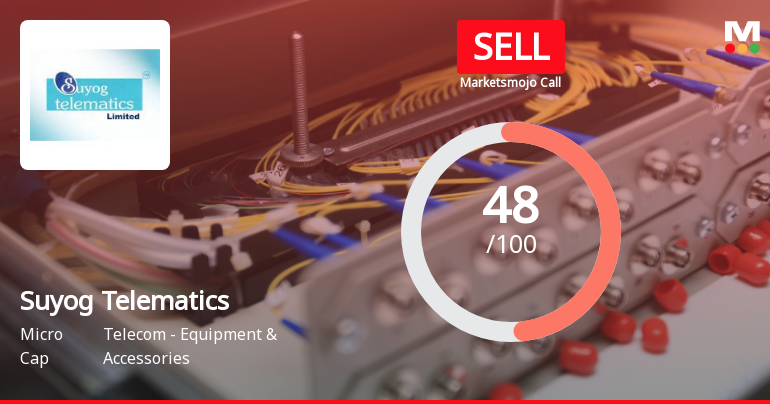 Suyog Telematics Ltd Downgraded to Sell Amid Mixed Financial and Technical Signals