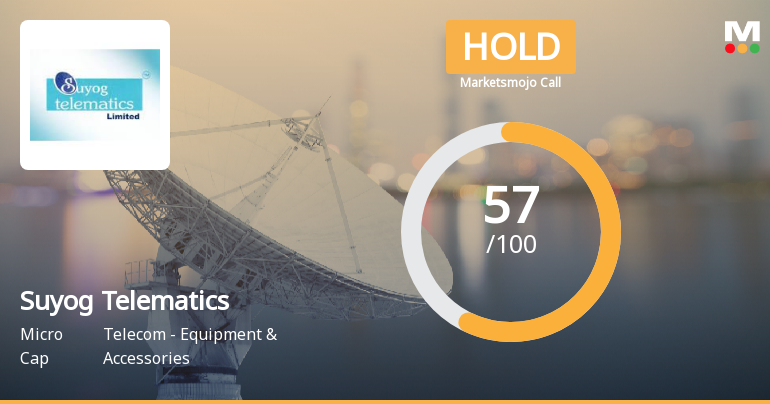 Suyog Telematics Ltd is Rated Hold by MarketsMOJO