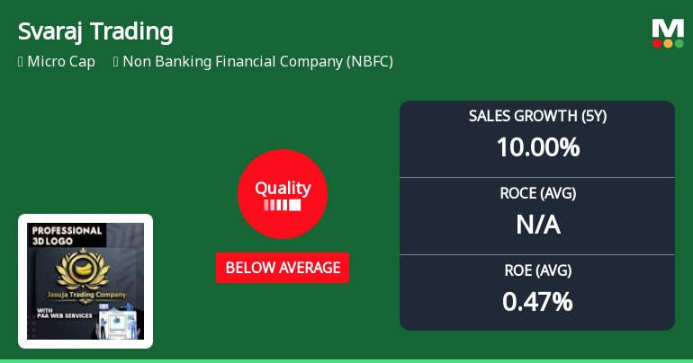 Svaraj Trading & Agencies Ltd Quality Grade Downgrade Highlights Fundamental Challenges