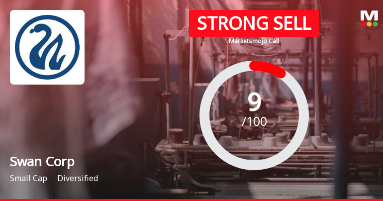Swan Corp Ltd is Rated Strong Sell