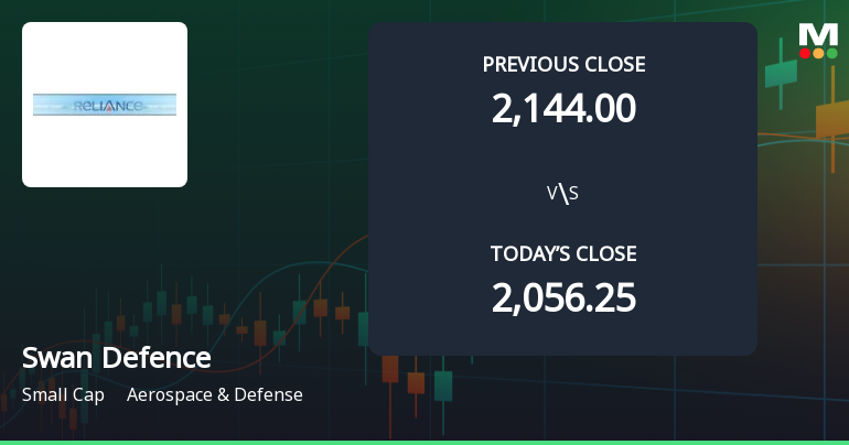 Swan Defence Opens 5% Higher in Sharp Gap Up, But Can the Technicals Support It?