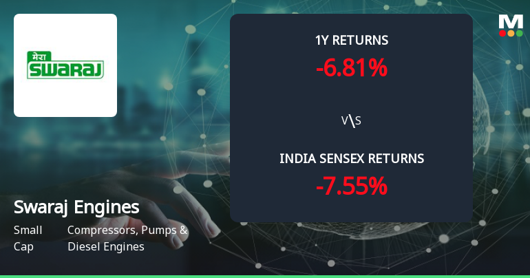 Swaraj Engines Ltd Forms Golden Cross Amid Mixed Technical Signals and Modest Momentum