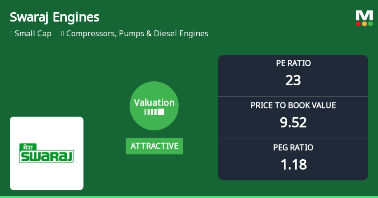 Swaraj Engines Ltd Valuation Shifts Signal Renewed Price Attractiveness