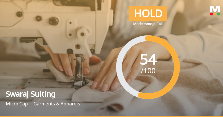 Swaraj Suiting Ltd is Rated Hold by MarketsMOJO