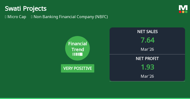 Swati Projects Ltd Reports Very Positive Quarterly Financial Performance Amid Market Challenges