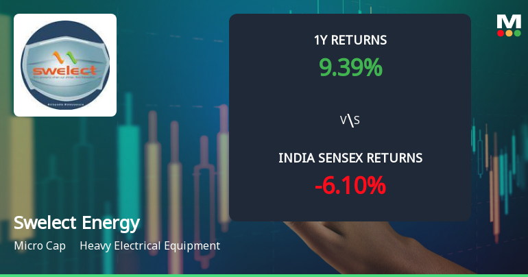 Swelect Energy Systems Ltd Technical Momentum Shifts Amid Mixed Indicators