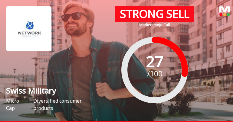Swiss Military Consumer Goods Ltd is Rated Strong Sell