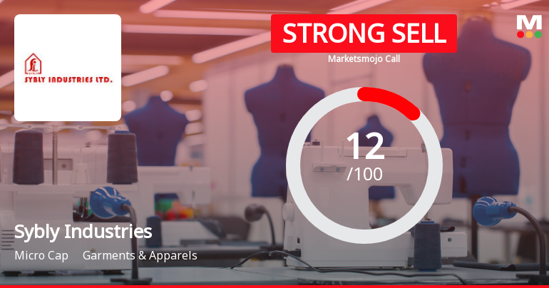Sybly Industries Ltd Downgraded to Strong Sell Amid Weak Fundamentals and Bearish Technicals