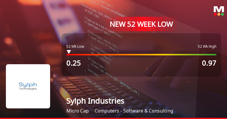 Sylph Industries Ltd Falls to 52-Week Low of Rs 0.25 as Sell-Off Deepens