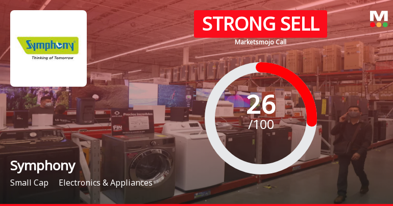 Symphony Ltd is Rated Strong Sell