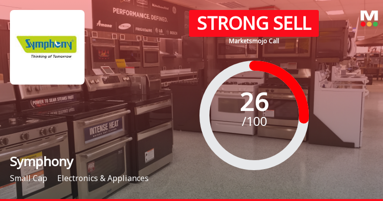 Symphony Ltd is Rated Strong Sell