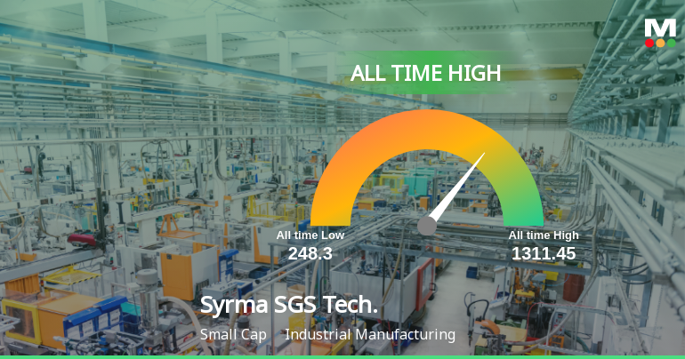 Syrma SGS Technology Ltd Hits All-Time High of Rs 1,315.4 as Momentum Builds Across Timeframes