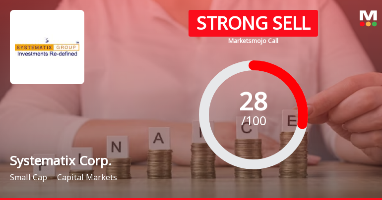 Systematix Corporate Services Ltd is Rated Strong Sell